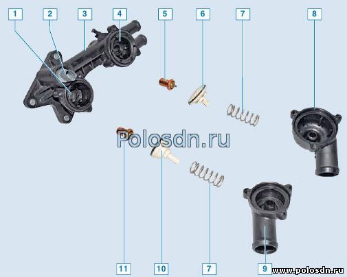 Элементы распределителя охлаждающей жидкости