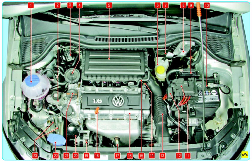 Подкапотное пространство Поло седан