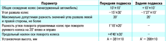 Поло седан установка углов колес