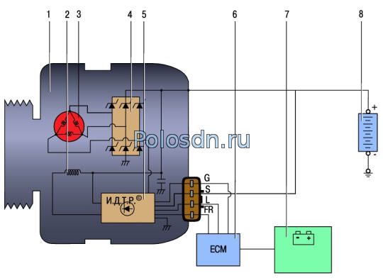 Схема соединений генератора Поло Седан