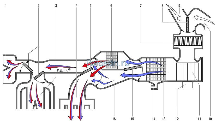 движения воздушных потоков в системе отопления Поло седан