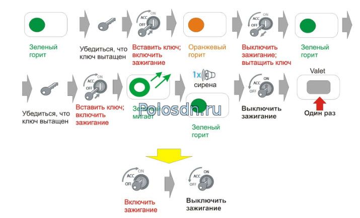 Программирование бесключевого обхода штатного иммобилайзера