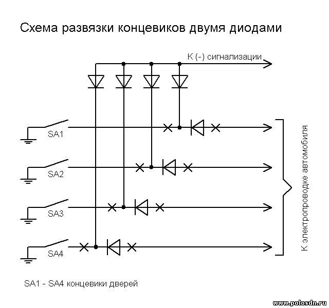 Точки подключения сигнализации Поло седан